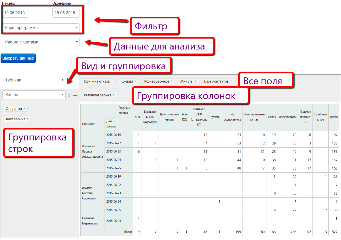 Сводная таблица